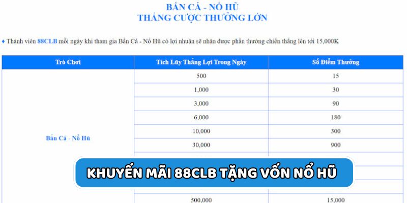 Tham gia khuyến mãi 88CLB nhận vốn nổ hũ miễn phí